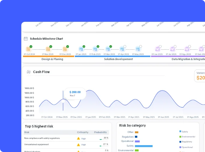 Financial management software for AEC