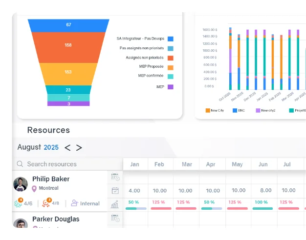 Gain visibility into project resources