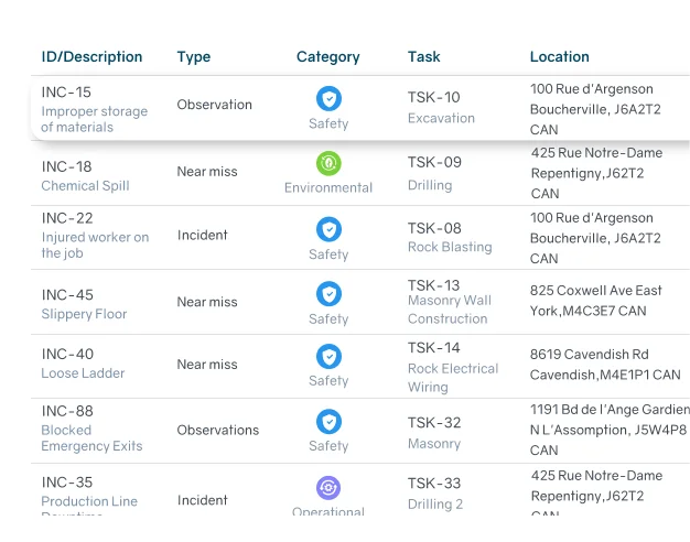 Logiciel de gestion santé et sécurité