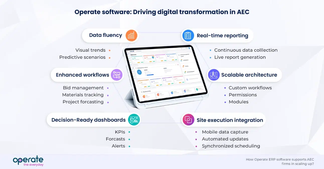 Operate software - driving digital transformation in AEC