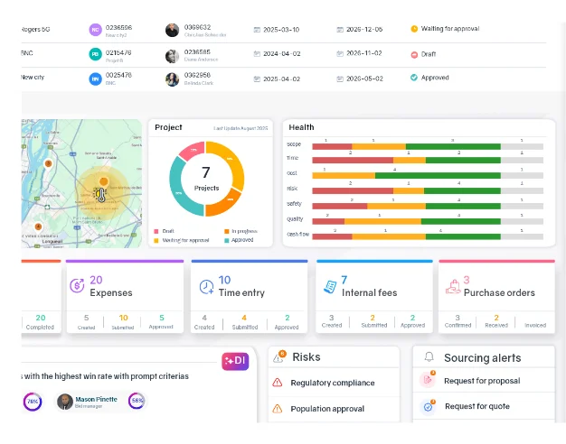 Logiciel d’intégrations et API pour les entreprises AEC