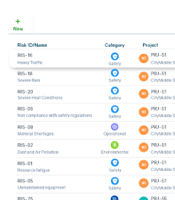 Project management software AEC - Project risk dashboard